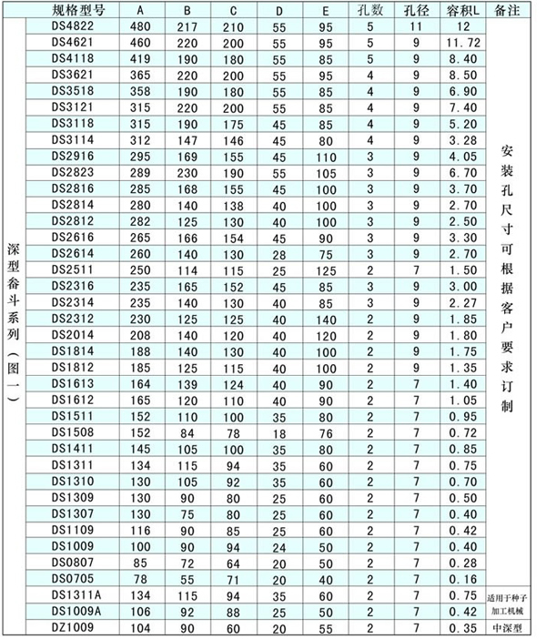 尼龍、塑料提升斗