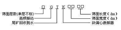 高頻篩、高頻振動(dòng)篩